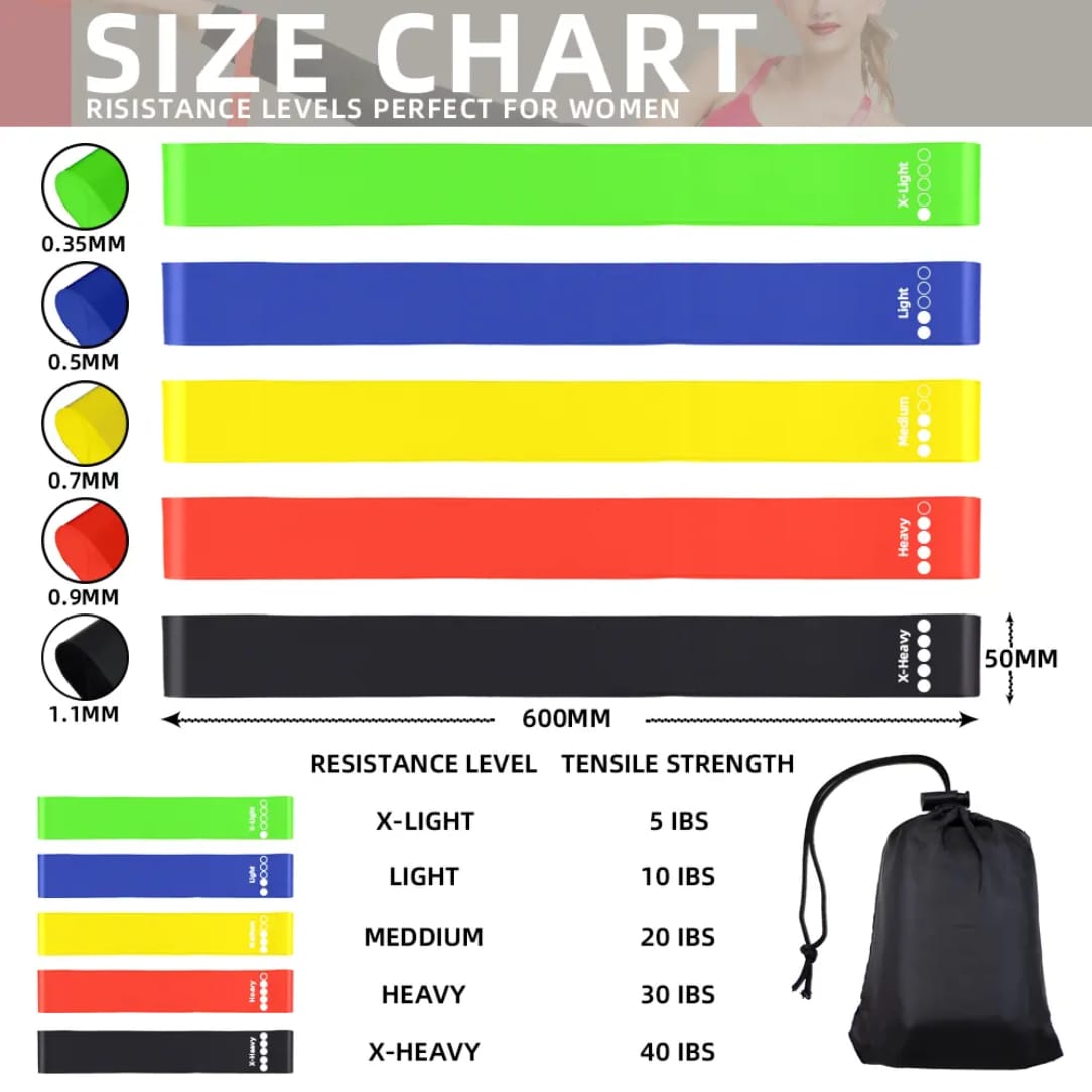 Loop Resistance Bands for Men & Women - Image 2